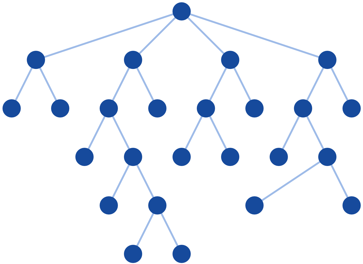 asymmetic tree example